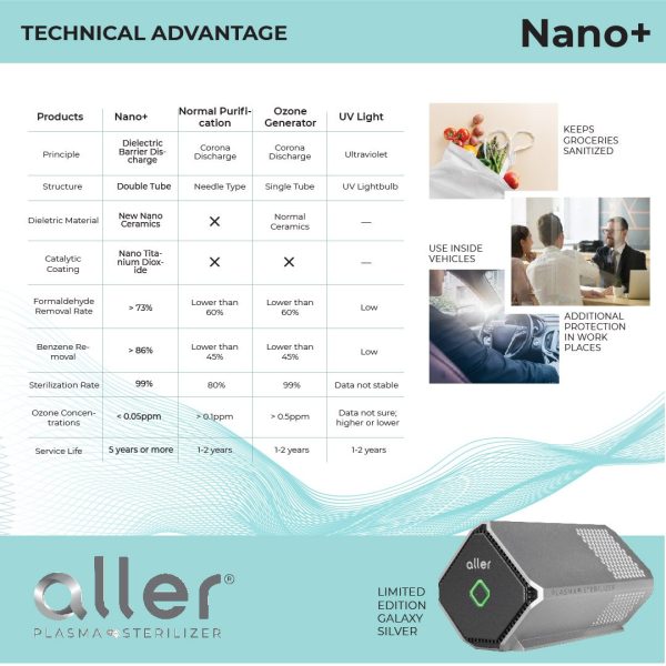 Aller Plasma Nano+ Sterilizer (Galaxy Silver) - Image 7