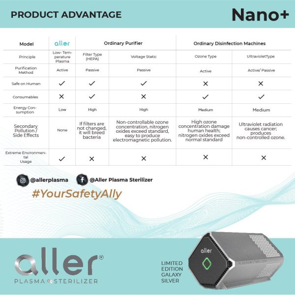 Aller Plasma Nano+ Sterilizer (Galaxy Silver) - Image 8