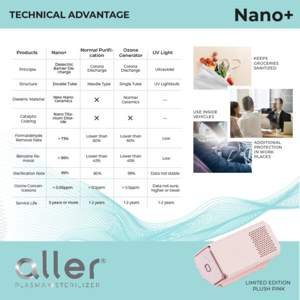 Aller Plasma Nano+ Pink - Image 7