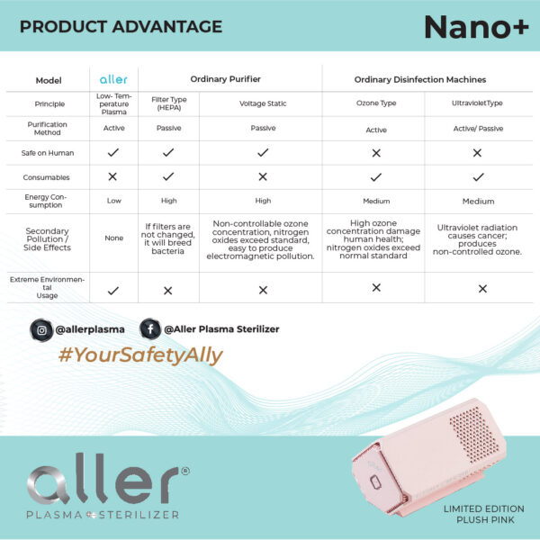 Aller Plasma Nano+ Pink - Image 8